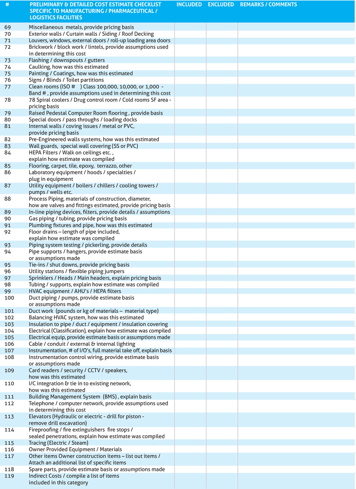 cost estimate preliminary detailed cost estimate checklist compass cost estimate preliminary detailed cost estimate checklist compass